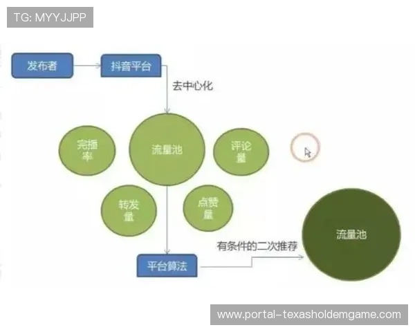 去中心化内容分发网络萌芽 降低平台依赖风险